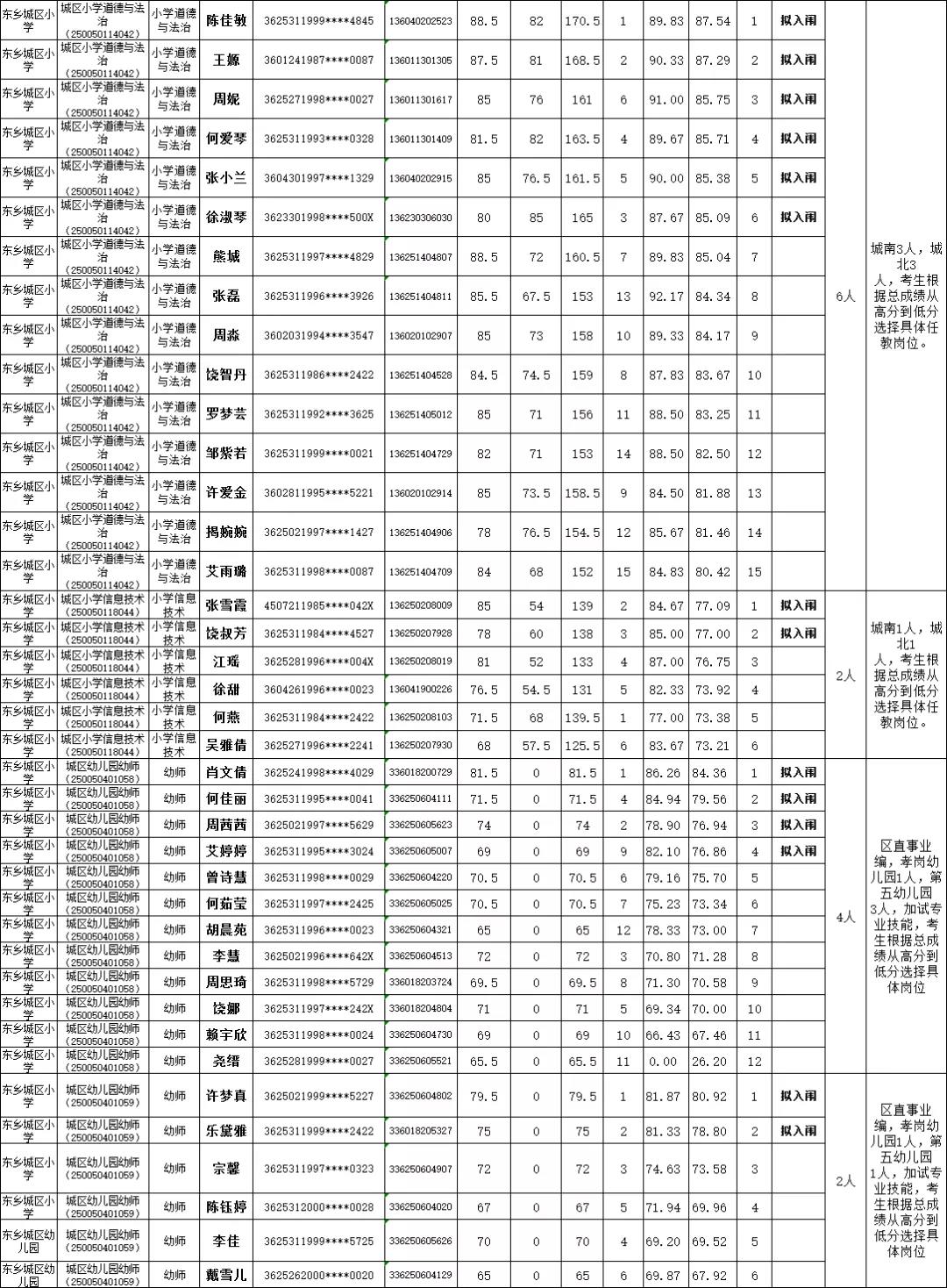 2020年抚州市东乡区面向社会招聘中小学幼儿园<a href=