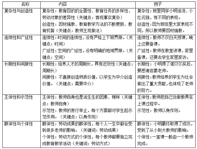 知识点解析——教师劳动的特点